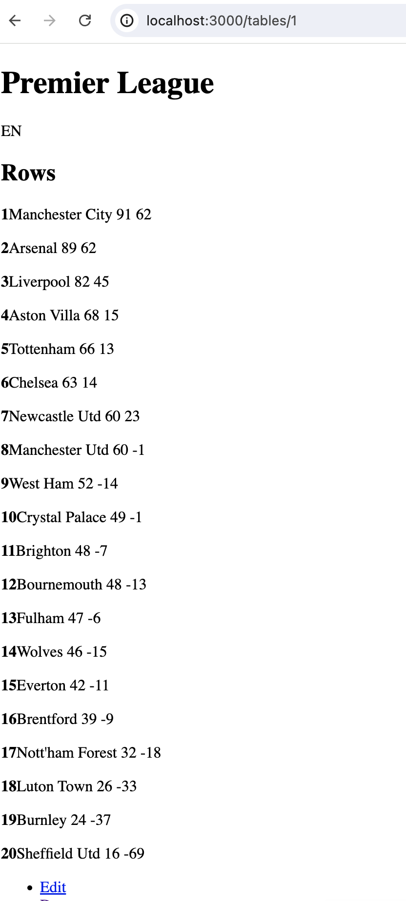 Simple site setup screenshot